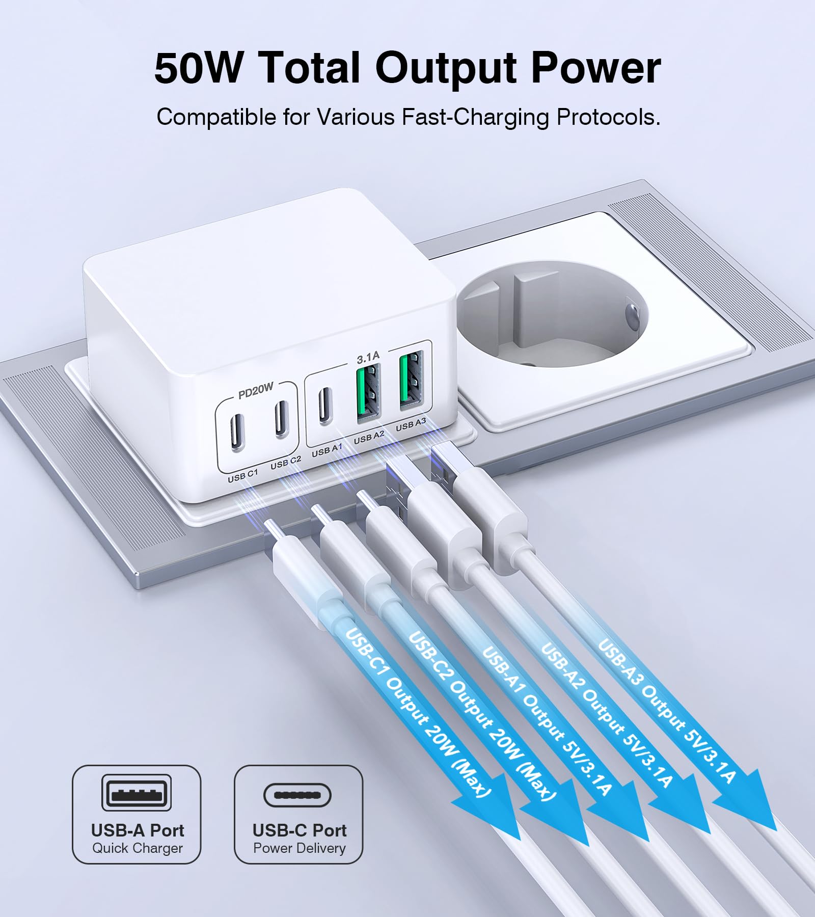 4-Port USB Ladekopf – Schnellladegerät für iPhone & Samsung | 2C + 2A