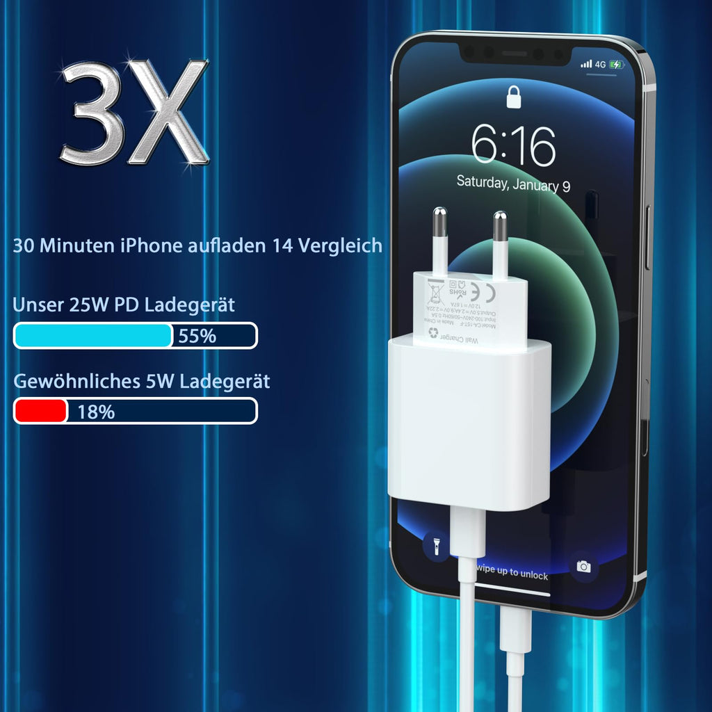 USB-C Ladegerät mit 4-in-1 Datenkabel – Schnellladen für alle Geräte