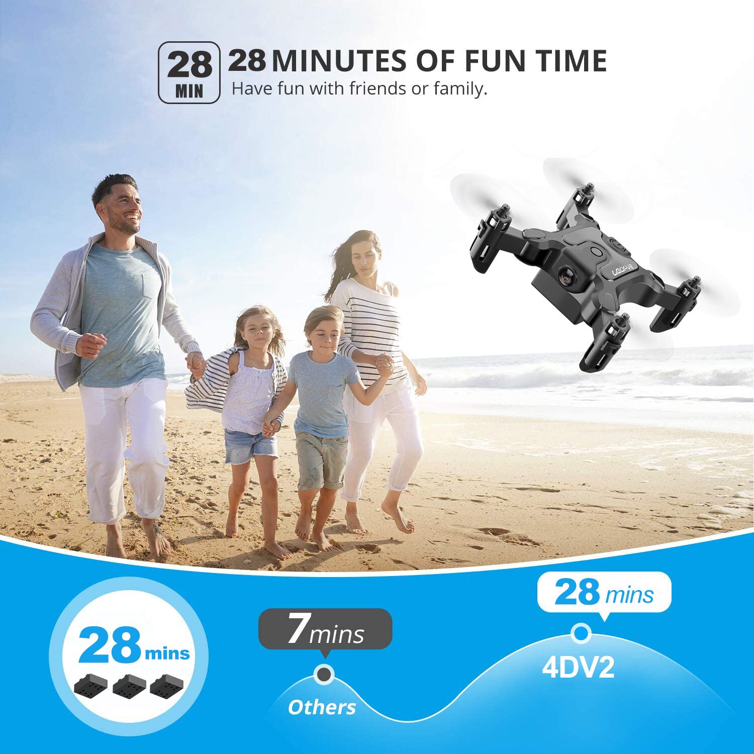 Mini Drohne mit 720P HD Kamera – WiFi FPV, App-Steuerung & faltbare Arme